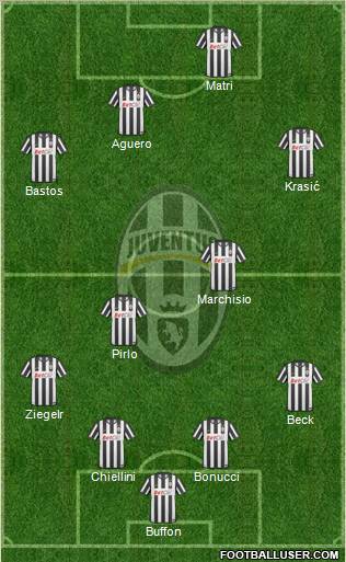 Juventus Formation 2011