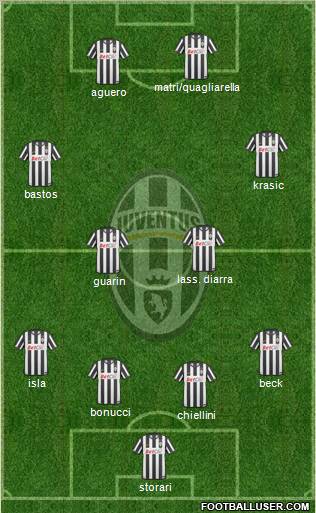 Juventus Formation 2011