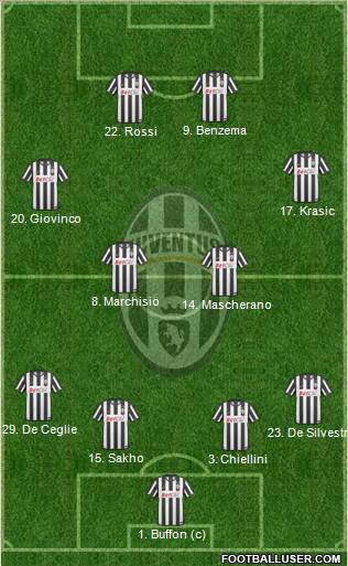 Juventus Formation 2011