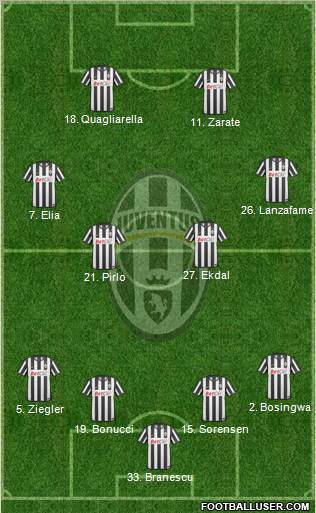 Juventus Formation 2011