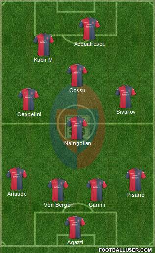 Cagliari football formation