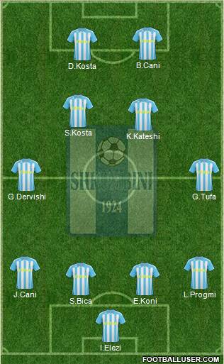 KS Shkumbini Peqin Formation 2011