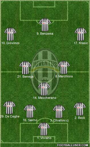 Juventus Formation 2011