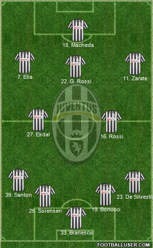 Juventus Formation 2011