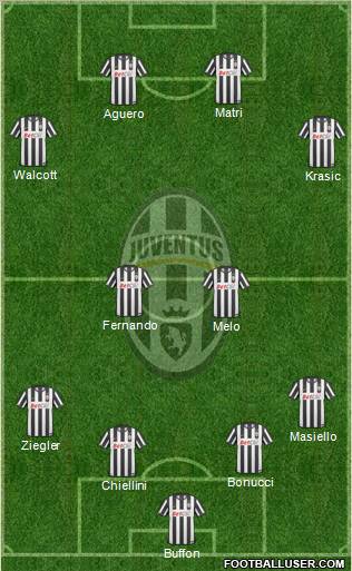 Juventus Formation 2011