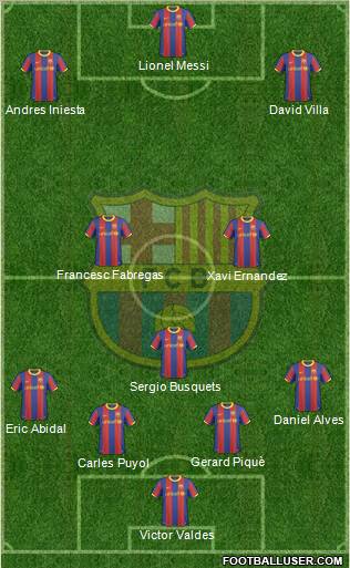 F.C. Barcelona Formation 2011