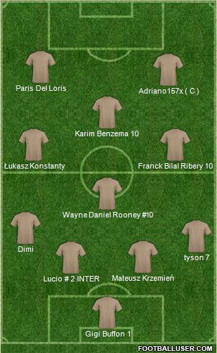 Dream Team Formation 2011