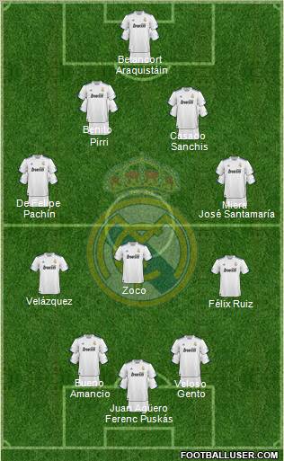 Real Madrid C.F. Formation 2011