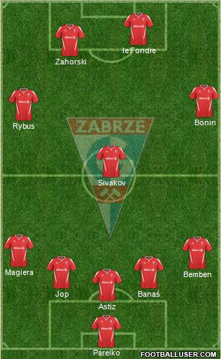 Gornik Zabrze Formation 2011