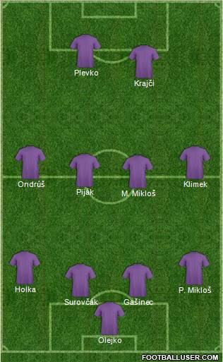 Dream Team Formation 2011