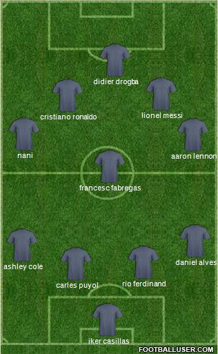 Champions League Team Formation 2011