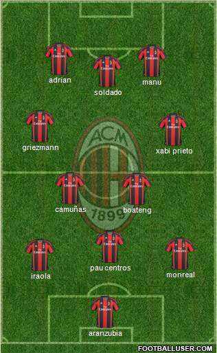 A.C. Milan Formation 2011