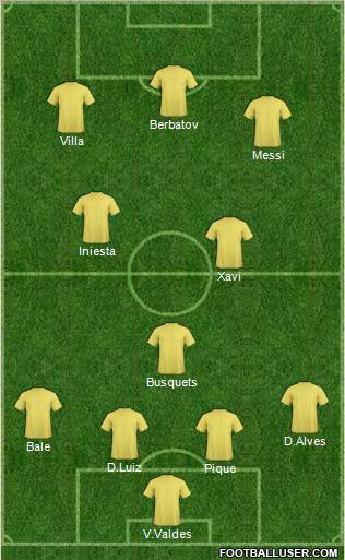 Dream Team Formation 2011