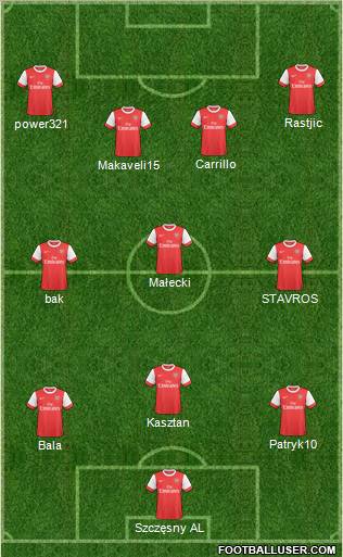 Arsenal Formation 2011