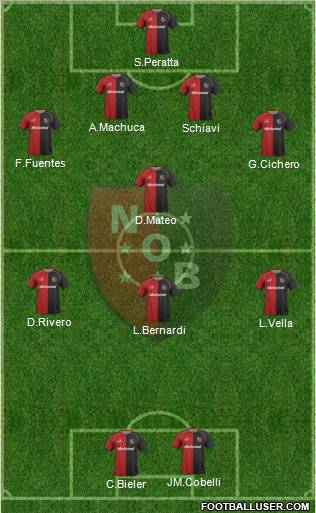 Newell's Old Boys Formation 2011