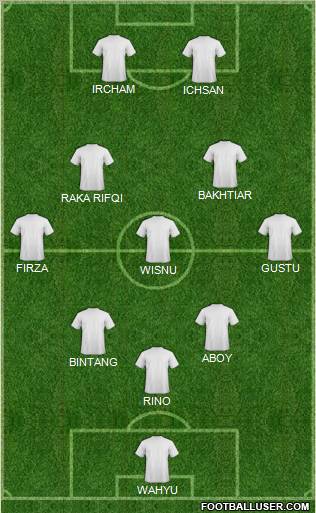 Dream Team Formation 2011
