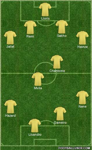 Dream Team Formation 2011