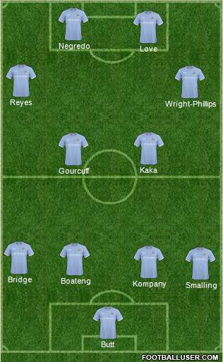 Manchester City Formation 2011