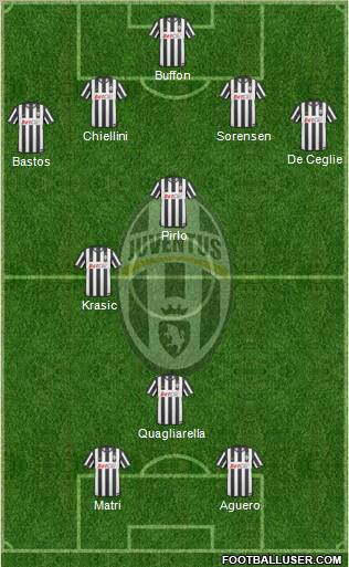 Juventus Formation 2011