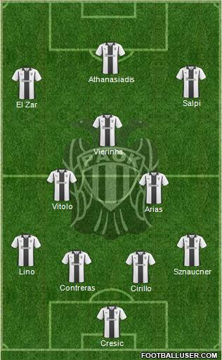 AS PAOK Salonika football formation