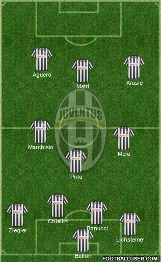 Juventus Formation 2011