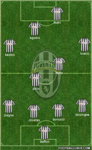 Juventus Formation 2011