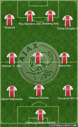 AFC Ajax Formation 2011