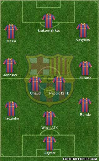F.C. Barcelona Formation 2011
