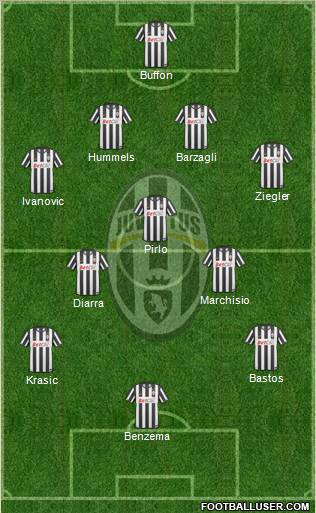 Juventus Formation 2011