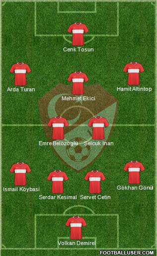 Turkey Formation 2011
