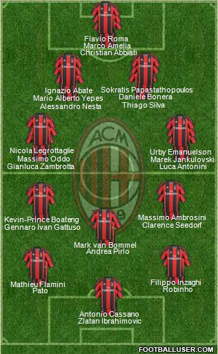 A.C. Milan Formation 2011