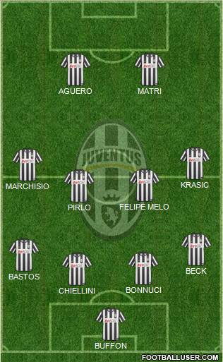Juventus Formation 2011