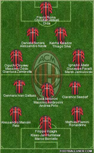 A.C. Milan Formation 2011