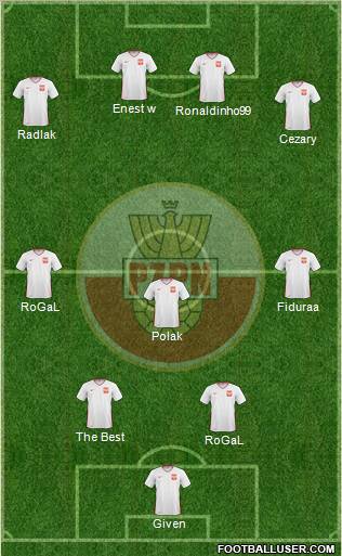 Poland Formation 2011