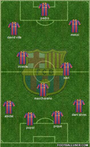 F.C. Barcelona Formation 2011