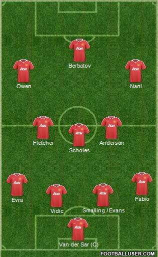 Manchester United Formation 2011