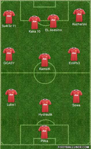 Manchester United Formation 2011