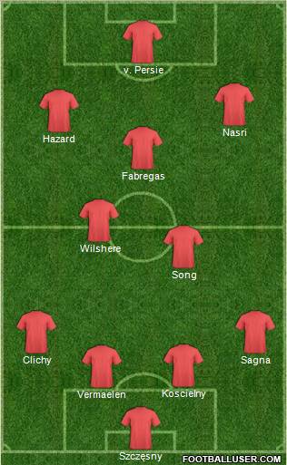 Dream Team Formation 2011