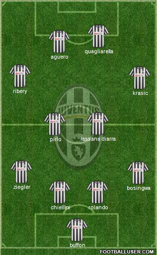 Juventus Formation 2011