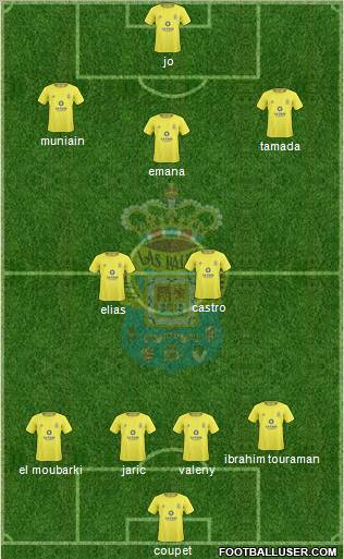 U.D. Las Palmas S.A.D. Formation 2011