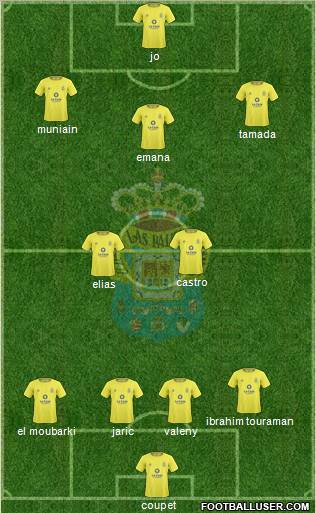 U.D. Las Palmas S.A.D. football formation