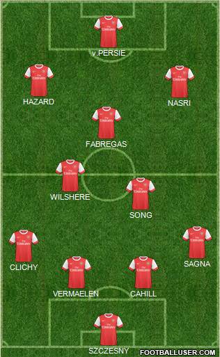 Arsenal Formation 2011