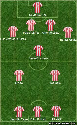 Atlético Madrid B Formation 2011