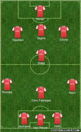 Arsenal Formation 2011