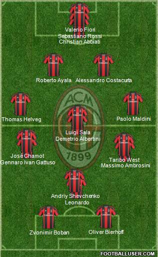 A.C. Milan Formation 2011