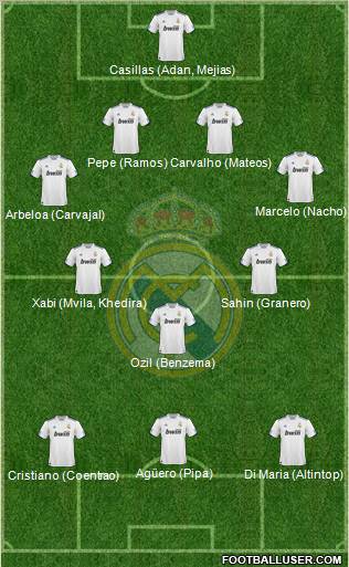Real Madrid C.F. Formation 2011