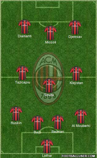 A.C. Milan Formation 2011