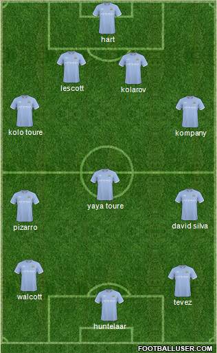 Manchester City Formation 2011