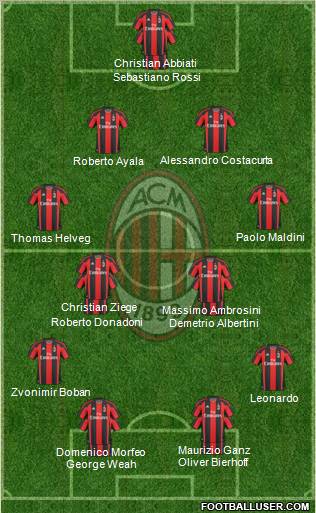 A.C. Milan Formation 2011