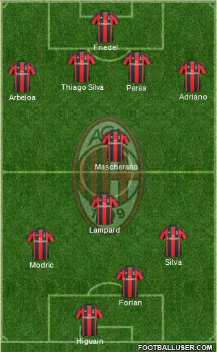 A.C. Milan Formation 2011